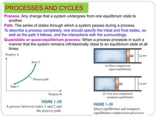 PROCESSES AND CYCLES
17
Process: Any change that a system undergoes from one equilibrium state to
another.
Path: The series of states through which a system passes during a process.
To describe a process completely, one should specify the initial and final states, as
well as the path it follows, and the interactions with the surroundings.
Quasistatic or quasi-equilibrium process: When a process proceeds in such a
manner that the system remains infinitesimally close to an equilibrium state at all
times.
 