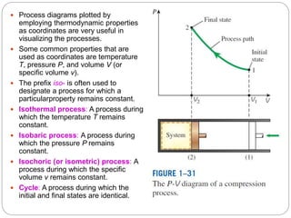 19
 Process diagrams plotted by
employing thermodynamic properties
as coordinates are very useful in
visualizing the processes.
 Some common properties that are
used as coordinates are temperature
T, pressure P, and volume V (or
specific volume v).
 The prefix iso- is often used to
designate a process for which a
particularproperty remains constant.
 Isothermal process: A process during
which the temperature T remains
constant.
 Isobaric process: A process during
which the pressure P remains
constant.
 Isochoric (or isometric) process: A
process during which the specific
volume v remains constant.
 Cycle: A process during which the
initial and final states are identical.
 