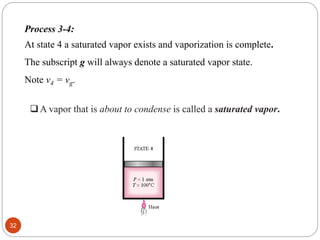 Process 3-4:
At state 4 a saturated vapor exists and vaporization is complete.
The subscript g will always denote a saturated vapor state.
Note v4 = vg.
A vapor that is about to condense is called a saturated vapor.
32
 