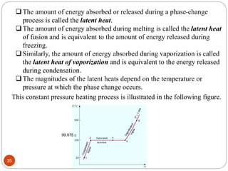 99.975 
The amount of energy absorbed or released during a phase-change
process is called the latent heat.
The amount of energy absorbed during melting is called the latent heat
of fusion and is equivalent to the amount of energy released during
freezing.
Similarly, the amount of energy absorbed during vaporization is called
the latent heat of vaporization and is equivalent to the energy released
during condensation.
The magnitudes of the latent heats depend on the temperature or
pressure at which the phase change occurs.
This constant pressure heating process is illustrated in the following figure.
35
 