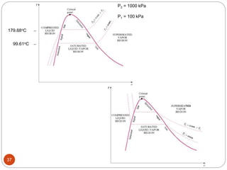 P2 = 1000 kPa
P1 = 100 kPa
99.61oC
179.88oC
37
 