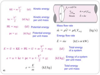45
Total energy
of a system
Energy of a system
per unit mass
Potential energy
per unit mass
Kinetic energy
per unit mass
Potential energy
Total energy
per unit mass
Kinetic energy
Mass flow rate
Energy flow rate
 
