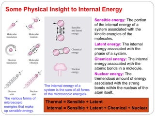 Some Physical Insight to Internal Energy
The internal energy of a
system is the sum of all forms
of the microscopic energies.
The various forms of
microscopic
energies that make
up sensible energy.
Sensible energy: The portion
of the internal energy of a
system associated with the
kinetic energies of the
molecules.
Latent energy: The internal
energy associated with the
phase of a system.
Chemical energy: The internal
energy associated with the
atomic bonds in a molecule.
Nuclear energy: The
tremendous amount of energy
associated with the strong
bonds within the nucleus of the
atom itself.
Internal = Sensible + Latent + Chemical + Nuclear
Thermal = Sensible + Latent
 