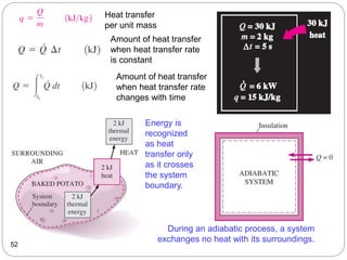52
Energy is
recognized
as heat
transfer only
as it crosses
the system
boundary.
During an adiabatic process, a system
exchanges no heat with its surroundings.
Heat transfer
per unit mass
Amount of heat transfer
when heat transfer rate
changes with time
Amount of heat transfer
when heat transfer rate
is constant
 