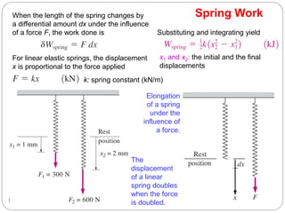 Spring Work
59
Elongation
of a spring
under the
influence of
a force.
When the length of the spring changes by
a differential amount dx under the influence
of a force F, the work done is
For linear elastic springs, the displacement
x is proportional to the force applied
k: spring constant (kN/m)
Substituting and integrating yield
x1 and x2: the initial and the final
displacements
The
displacement
of a linear
spring doubles
when the force
is doubled.
 