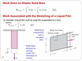 Work Done on Elastic Solid Bars
60
Solid bars
behave as
springs
under the
influence of
a force.
Stretching
a liquid film
with a
movable
wire.
Work Associated with the Stretching of a Liquid Film
 Consider a liquid film such as soap film suspended on a wire
frame
 