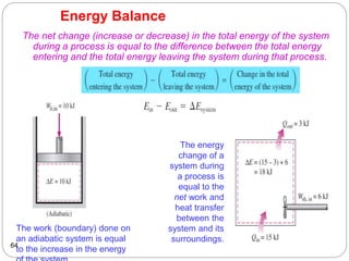 Energy Balance
The net change (increase or decrease) in the total energy of the system
during a process is equal to the difference between the total energy
entering and the total energy leaving the system during that process.
64
The work (boundary) done on
an adiabatic system is equal
to the increase in the energy
The energy
change of a
system during
a process is
equal to the
net work and
heat transfer
between the
system and its
surroundings.
 