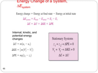 Energy Change of a System,
Esystem
65
Internal, kinetic, and
potential energy
changes
 