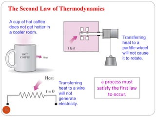 The Second Law of Thermodynamics
91
A cup of hot coffee
does not get hotter in
a cooler room.
Transferring
heat to a wire
will not
generate
electricity.
Transferring
heat to a
paddle wheel
will not cause
it to rotate.
a process must
satisfy the first law
to occur.
 