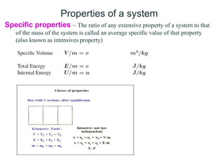 Thermodynamics Unit-I Basic.ppt