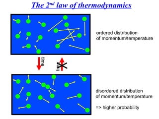 The 2 nd  law of thermodynamics ordered distribution  of momentum/temperature disordered distribution  of momentum/temperature => higher probability time time 
