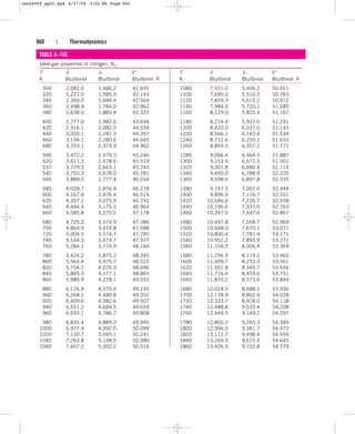 N2 Table tablas termodinámicas en ingles | PDF