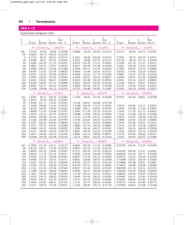 tablas termodinámicas en ingles