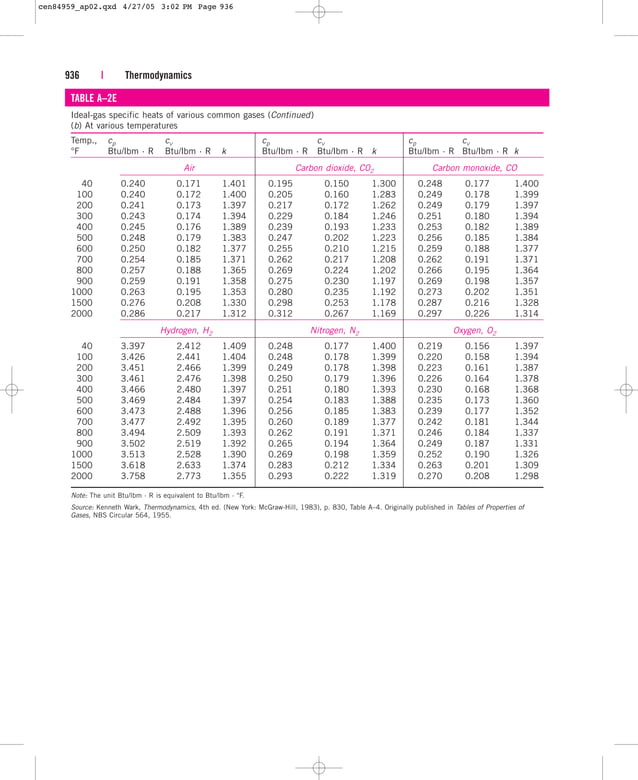 tablas termodinámicas en ingles