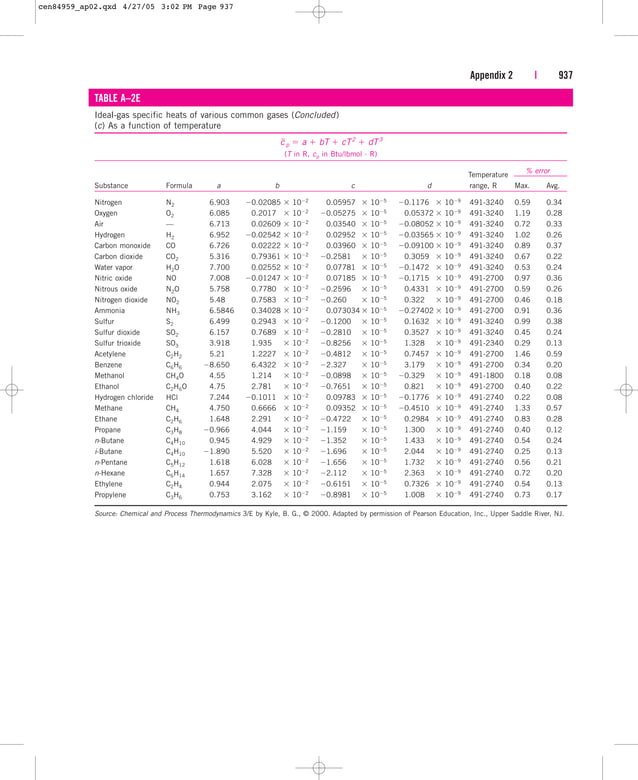 tablas termodinámicas en ingles