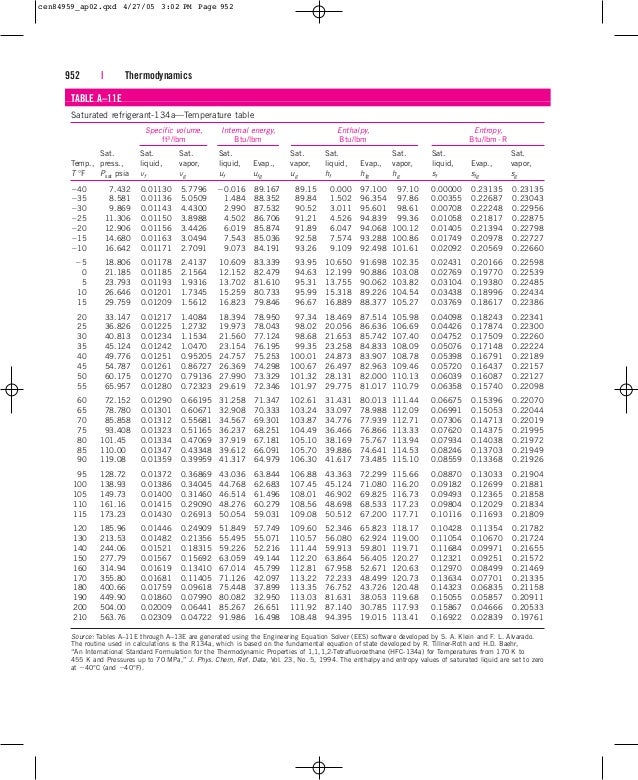 tablas termodinámicas en ingles