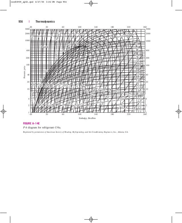 tablas termodinámicas en ingles