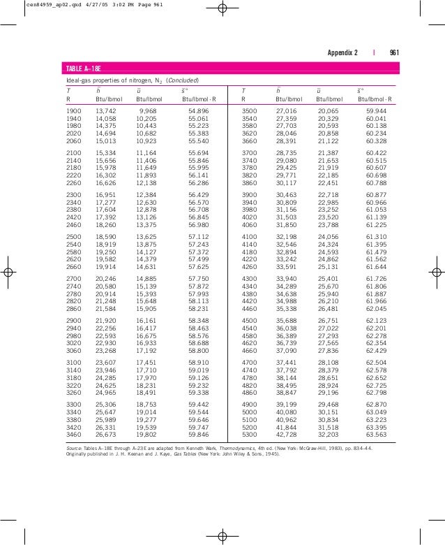 Tablas Termodinamicas En Ingles