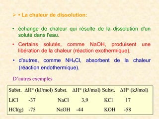  • La chaleur de dissolution:
• échange de chaleur qui résulte de la dissolution d'un
soluté dans l'eau.
• Certains solutés, comme NaOH, produisent une
libération de la chaleur (réaction exothermique),
• d'autres, comme NH4Cl, absorbent de la chaleur
(réaction endothermique).
D’autres exemples
 