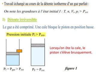 Lorsqu’on ôte la cale, le
piston s’élève brusquement.
 