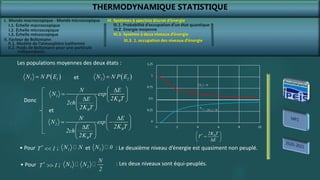 THERMODYNAMIQUE STATISTIQUE
I. Monde macroscopique - Monde microscopique
II. Facteur de Boltzmann
III. Systèmes à spectres discret d’énergie
Les populations moyennes des deux états :
 
1 1
N N P E
  
2 2
N N P E

et
III.3. Système à deux niveaux d’énergie
III.3. 1. occupation des niveaux d’énergie
1
B
B
N E
N exp
2K T
E
2ch
2K T
 

  
 
  
 
 
2
B
B
N E
N exp
2K T
E
2ch
2K T
 

 
 
 
  
 
 
Donc
et
* B
2K T
T
E
 

 

 
0
0.25
0.5
0.75
1
1.25
0 2 4 6 8 10
1
N / N
2
N / N
*
T 1
 1
N N 2
N 0
• Pour ; et : Le deuxième niveau d’énergie est quasiment non peuplé.
*
T 1
 1 2
N
N N
2
: Les deux niveaux sont équi-peuplés.
• Pour ;
I.1. Échelle macroscopique
I.2. Échelle microscopique
I.3. Échelle mésoscopique
II.1. Modèle de l’atmosphère isotherme
II.2. Poids de Boltzmann pour une particule
indépendante
III.1. Probabilité d’occupation d’un état quantique
III.2. Energie moyenne
 