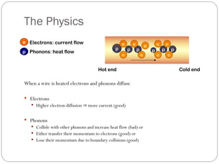 The Physics
When a wire is heated electrons and phonons diffuse
 Electrons
 Higher electron diffusion  more current (good)
 Phonons
 Collide with other phonons and increase heat flow (bad) or
 Either transfer their momentum to electrons (good) or
 Lose their momentum due to boundary collisions (good)
p
e
p p
e
e
p
e
p p
e
e
e
e e
p
e
Phonons: heat flow
Electrons: current flow
Hot end Cold end
 