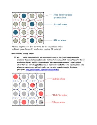 Semiconductor Doping: P Type
 For P type semiconductors, the dopants are Group III (In, B) which have 3 valence
electrons, these materials need an extra electron for bonding which creates “holes”. P doped
semiconductors are positive charge carriers. There’s an appearance that a hole is moving
when there is a current applied because an electron moves to fill a hole, creating a new hole
where the electron was originally. Holes and electrons move in opposite directions.
(Wikipedia, http://en.wikipedia.org/wiki/Semiconductor).
 