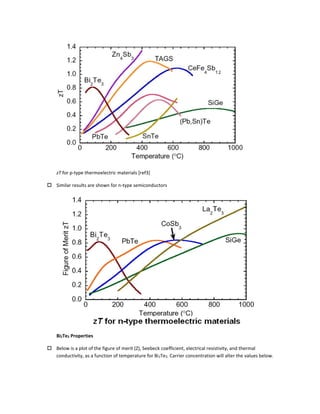 zT for p-type thermoelectric materials [ref3]
 Similar results are shown for n-type semiconductors
Bi2Te3 Properties
 Below is a plot of the figure of merit (Z), Seebeck coefficient, electrical resistivity, and thermal
conductivity, as a function of temperature for Bi2Te3. Carrier concentration will alter the values below.
 