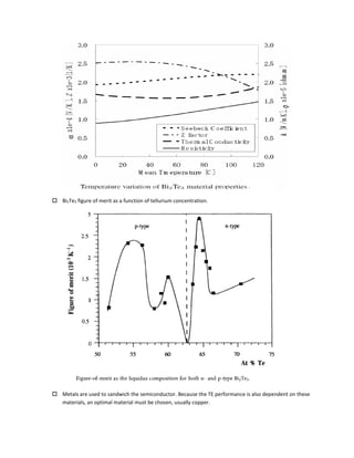  Bi2Te3 figure of merit as a function of tellurium concentration.
 Metals are used to sandwich the semiconductor. Because the TE performance is also dependent on these
materials, an optimal material must be chosen, usually copper.
 