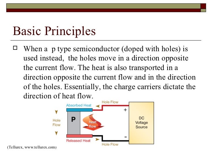 working of thermoelectric refrigeration system