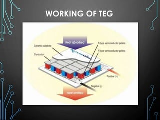 WORKING OF TEG
 