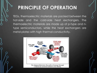 PRINCIPLE OF OPERATION
TEGs, thermoelectric materials are packed between the
hot-side and the cold-side heat exchangers. The
thermoelectric materials are made up of p-type and n-
type semiconductors, while the heat exchangers are
metal plates with high thermal conductivity.
 