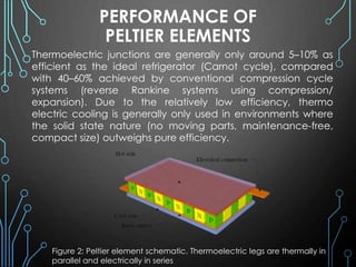 PERFORMANCE OF
PELTIER ELEMENTS
Thermoelectric junctions are generally only around 5–10% as
efficient as the ideal refrigerator (Carnot cycle), compared
with 40–60% achieved by conventional compression cycle
systems (reverse Rankine systems using compression/
expansion). Due to the relatively low efficiency, thermo
electric cooling is generally only used in environments where
the solid state nature (no moving parts, maintenance-free,
compact size) outweighs pure efficiency.
Figure 2: Peltier element schematic. Thermoelectric legs are thermally in
parallel and electrically in series
 
