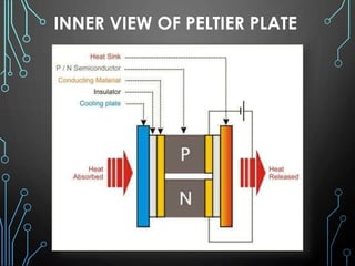 INNER VIEW OF PELTIER PLATE
 