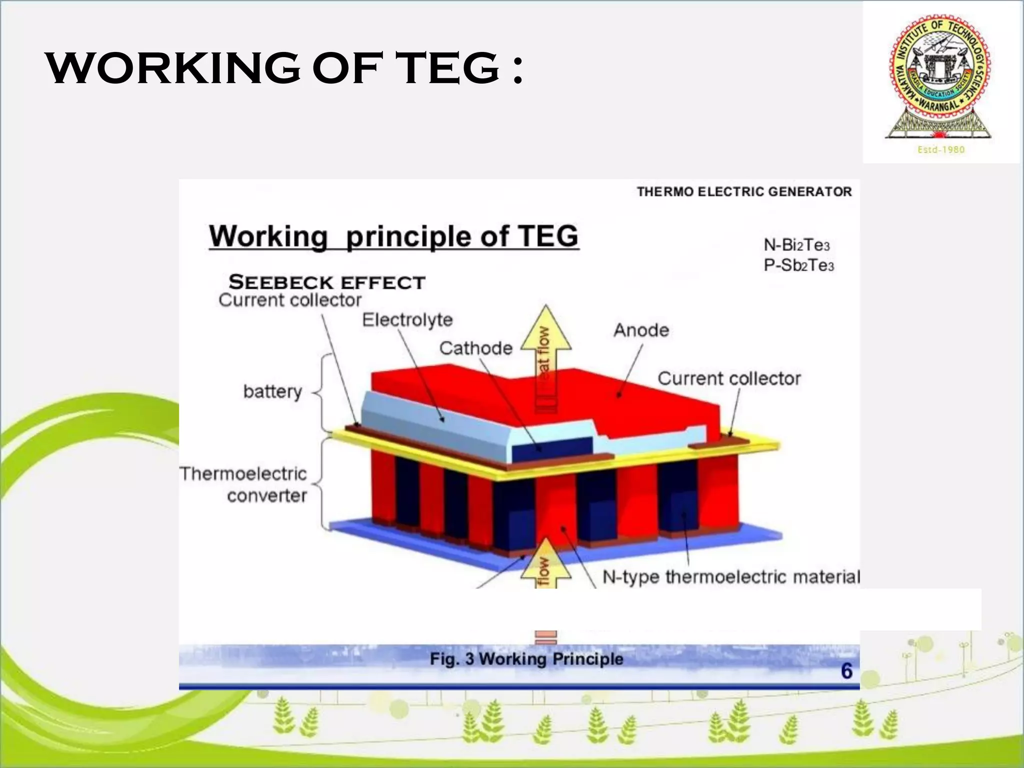 WORKING OF TEG :
 