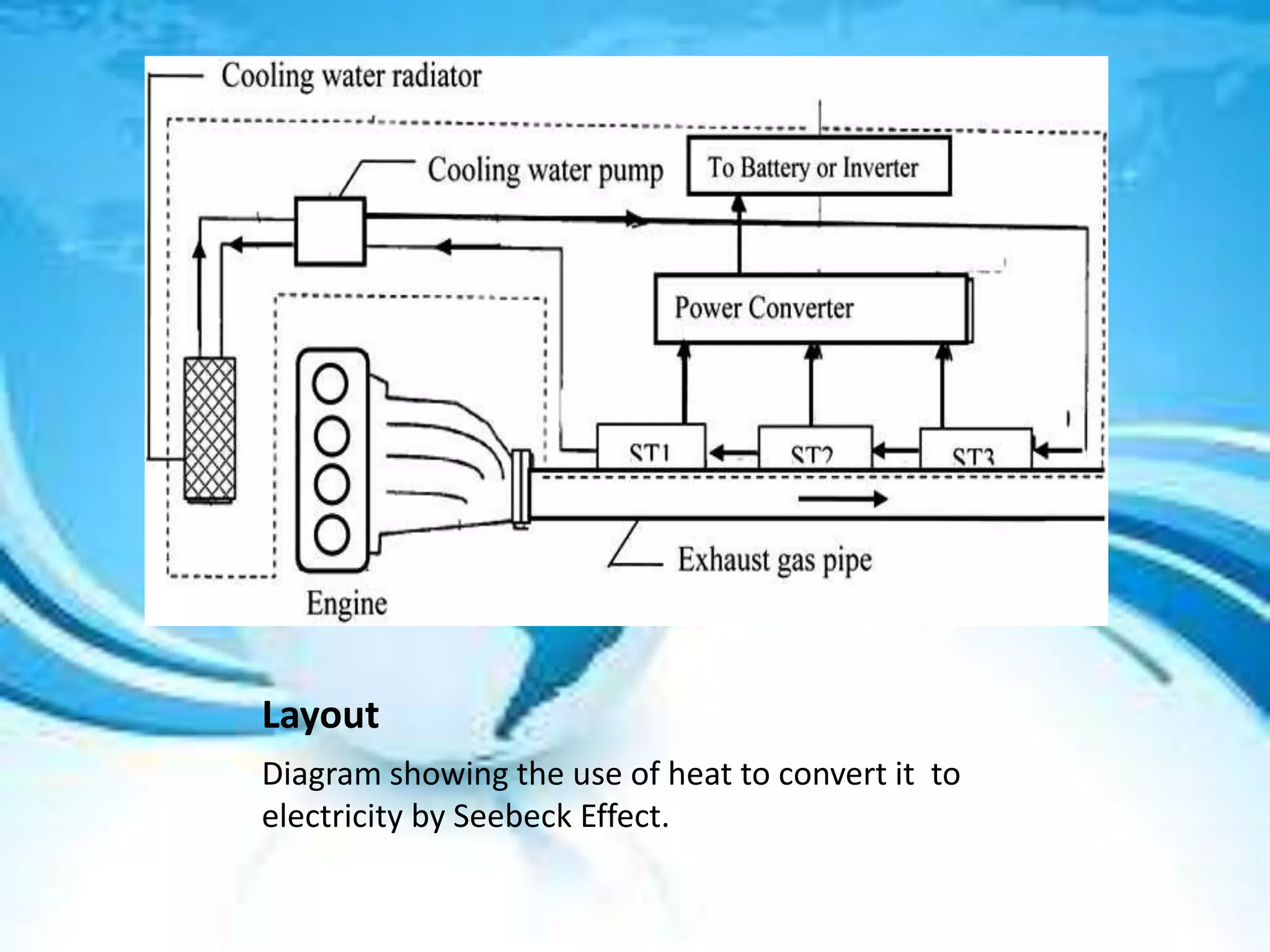 Layout
Diagram showing the use of heat to convert it to
electricity by Seebeck Effect.

 