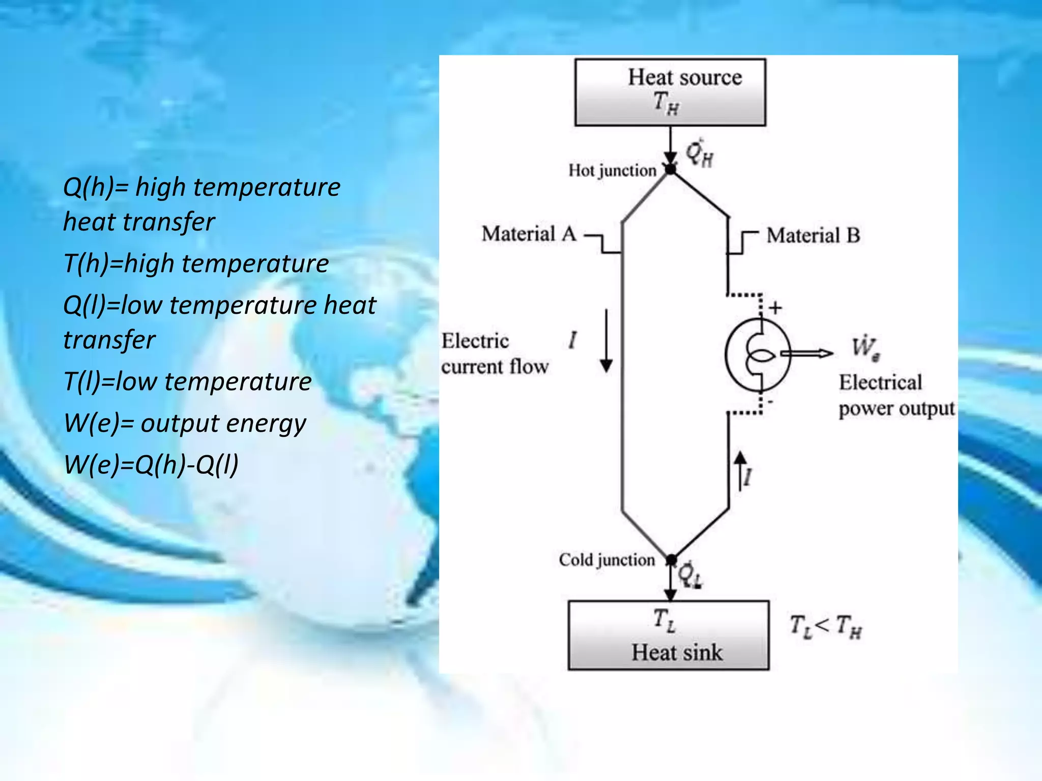 Q(h)= high temperature
heat transfer
T(h)=high temperature
Q(l)=low temperature heat
transfer
T(l)=low temperature
W(e)= output energy
W(e)=Q(h)-Q(l)

 