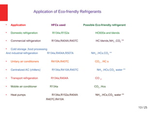 13 / 25
Application of Eco-friendly Refrigerants

Application HFCs used Possible Eco-friendly refrigerant

Domestic refrigeration R134a,R152a HC600a and blends
 Commercial refrigeration R134a,R404A,R407C HC blends,NH3 ,CO2 **

Cold storage ,food processing
And industrial refrigeration R134a,R404A,R507A NH3 ,HCs,CO2 **
 Unitary air conditioners R410A,R407C CO2 , HC s
 Centralized AC (chillers) R134a,R410A,R407C NH3 ,HCs,CO2, water **
 Transport refrigeration R134a,R404A CO 2,
 Mobile air conditioner R134a CO2 ,Hcs
 Heat pumps R134a,R152a,R404A NH3 ,HCs,CO2, water **
R407C,R410A
 