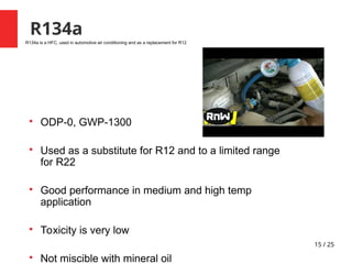 15 / 25
R134a

ODP-0, GWP-1300

Used as a substitute for R12 and to a limited range
for R22

Good performance in medium and high temp
application

Toxicity is very low

Not miscible with mineral oil
R134a is a HFC, used in automotive air conditioning and as a replacement for R12
 