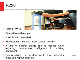 17 / 25
R290

ODP-0,GWP-3

Compatible with copper.

Miscible with mineral oil

Highest latent heat and largest vapour density

A third of original charge only is required when
replacing halocarbons refrigerant in existing
equipment

Energy saving : up to 20% due to lower molecular
mass and vapour pressure
R290 is a refrigerant-grade propane used on a wide range of commercial refrigeration and air conditioning units.
 