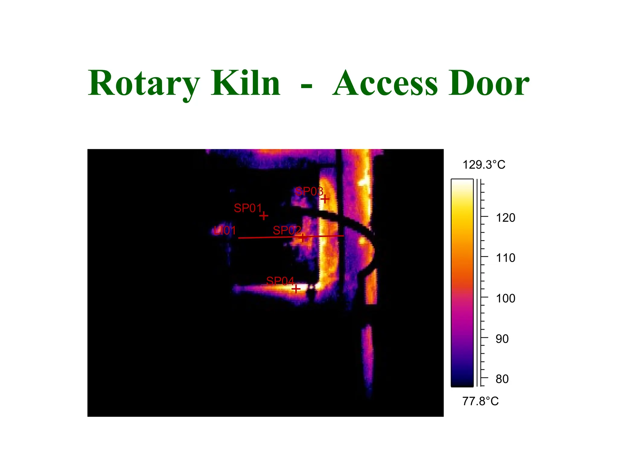 Rotary Kiln - Access Door
77.8°C
129.3°C
80
90
100
110
120
SP01
SP02
SP03
SP04
LI01
 