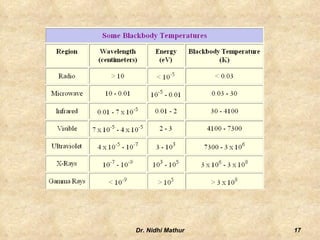  any object whose temperature is above 0 °K radiates infrared energy. 