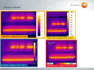 10/13Testo AG, Image comparison testo 875i, 1000len-mkh, 01.07.2013, Confidentiality 1
Switch cabinet
testo 875-2i - distance 90 cm / 35.4“
Fluke Ti125 - distance 115 cm / 45.3“
Flir E40bx - distance 115 cm / 45.3“ Milwaukee M12 - distance 110 cm/ 43.3“
 