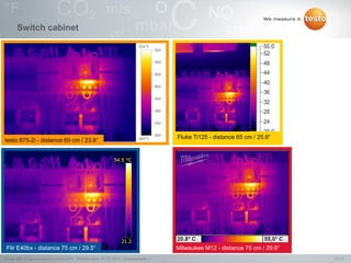 11/13Testo AG, Image comparison testo 875i, 1000len-mkh, 01.07.2013, Confidentiality 1
Switch cabinet
testo 875-2i - distance 60 cm / 23.6“
Milwaukee M12 - distance 75 cm / 29.6“
Fluke Ti125 - distance 65 cm / 25.6“
Flir E40bx - distance 75 cm / 29.5“
 