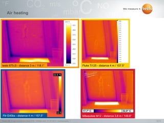 13/13Testo AG, Image comparison testo 875i, 1000len-mkh, 01.07.2013, Confidentiality 1
Air heating
testo 875-2i - distance 3 m / 118.1“
Flir E40bx - distance 4 m / 157.5“ Milwaukee M12 - distance 3,8 m / 149.6“
Fluke Ti125 - distance 4 m / 157.5“
 
