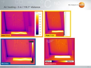 7/13Testo AG, Image comparison testo 875i, 1000len-mkh, 01.07.2013, Confidentiality 1
Air heating - 3 m / 118.1“ distance
testo 875-2i Fluke Ti125
Flir E40bx Milwaukee M12
 