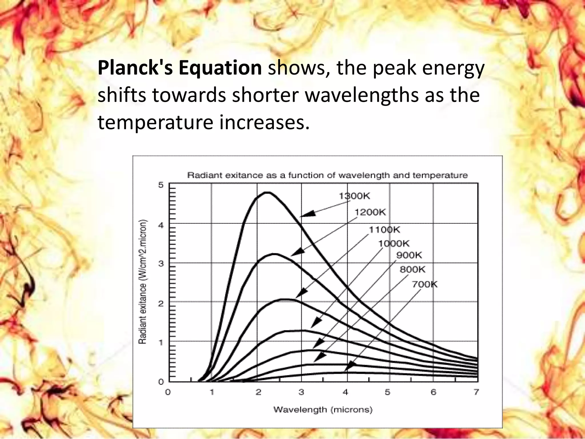 Second law of thermodynamics and EmissivityRADIATIVE HEAT EXCHANGE