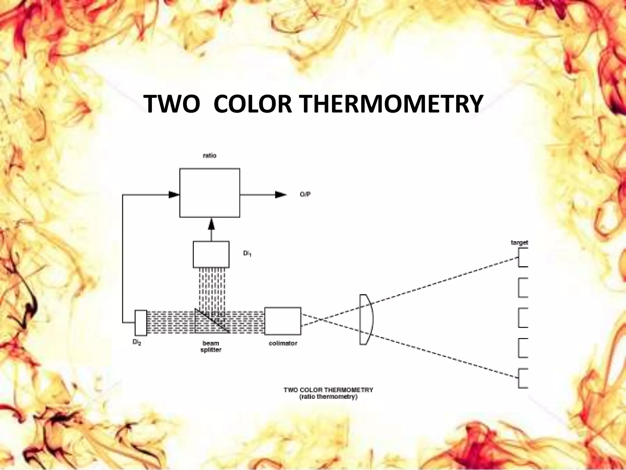 EMISSIVITYEmissivity is a term representing a material's ability to emit thermal radiation