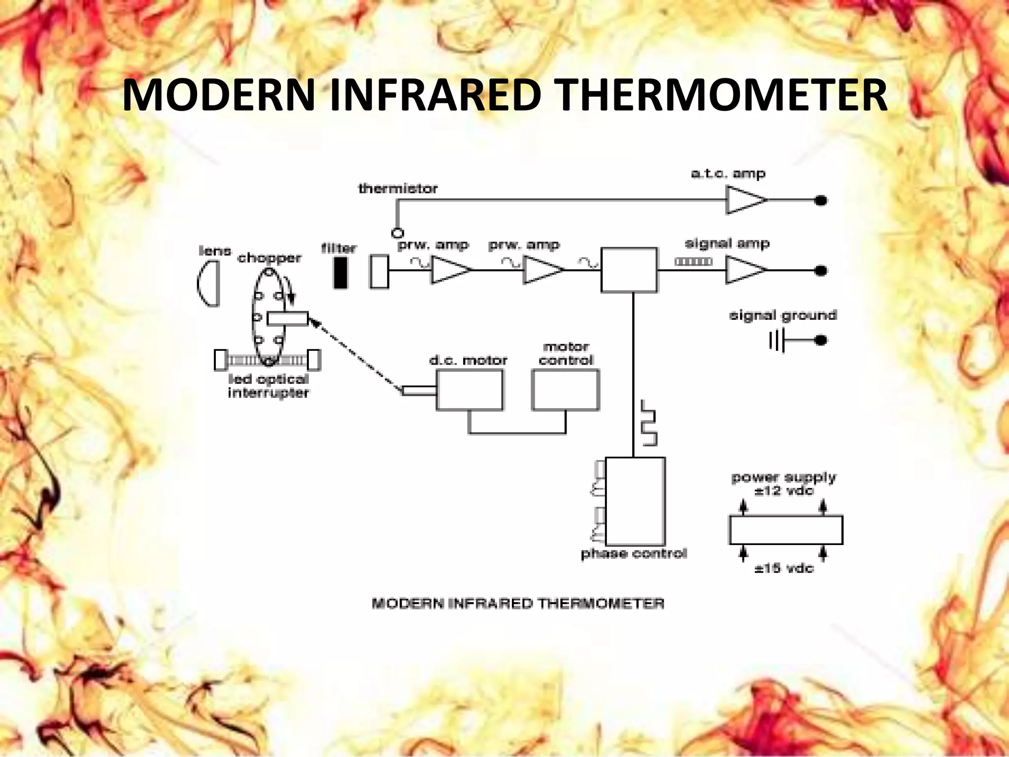 Incident Energy = Emitted Energy + Transmitted Energy + Reflected Energy 