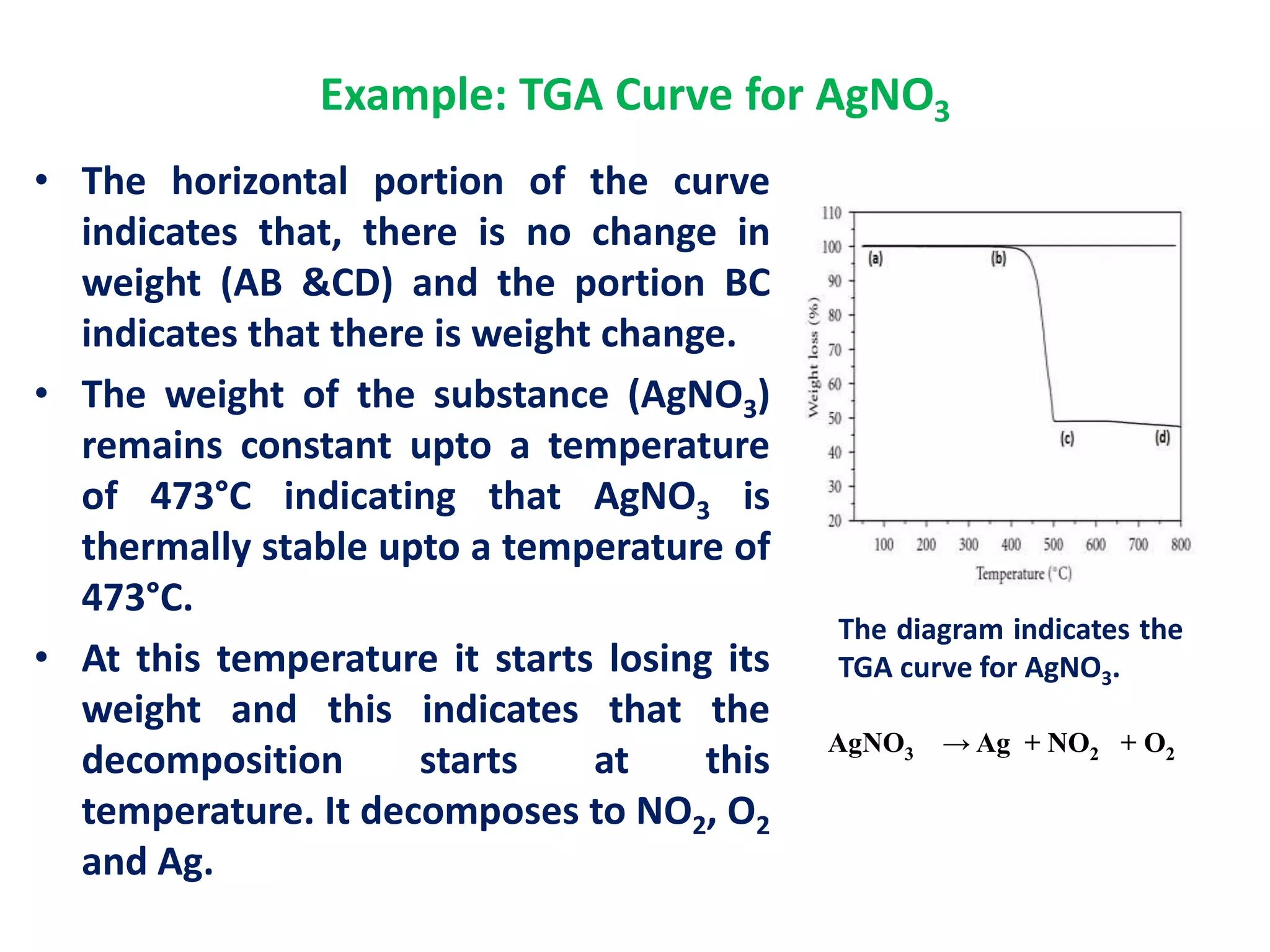 Example: TGA Curve for AgNO3
• The horizontal portion of the curve
indicates that, there is no change in
weight (AB &CD) and the portion BC
indicates that there is weight change.
• The weight of the substance (AgNO3)
remains constant upto a temperature
of 473°C indicating that AgNO3 is
thermally stable upto a temperature of
473°C.
• At this temperature it starts losing its
weight and this indicates that the
decomposition starts at this
temperature. It decomposes to NO2, O2
and Ag.
The diagram indicates the
TGA curve for AgNO3.
AgNO3 → Ag + NO2 + O2
 